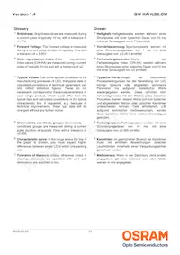 GW KAHLB2.CM-STSU-30S3 Datasheet Page 17