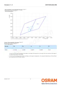 GW KAHLB2.DM-TPTQ-32B3-T02 Datasheet Page 6