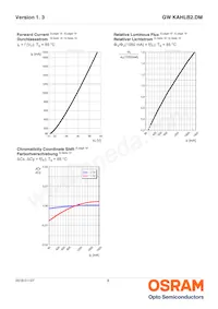 GW KAHLB2.DM-TPTQ-32B3-T02 Datasheet Page 9