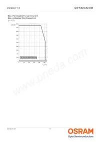 GW KAHLB2.DM-TPTQ-32B3-T02數據表 頁面 11