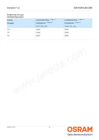 GW KAHLB2.EM-TRTS-40S3-T02 Datasheet Pagina 5