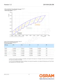 GW KAHLB2.EM-TRTS-40S3-T02 데이터 시트 페이지 6