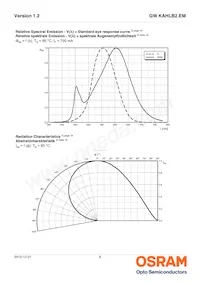 GW KAHLB2.EM-TRTS-40S3-T02 Datasheet Pagina 8