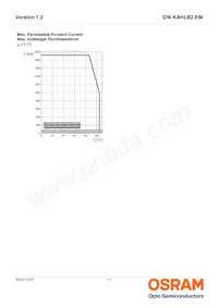 GW KAHLB2.EM-TRTS-40S3-T02數據表 頁面 11