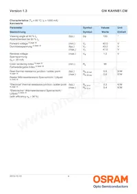 GW KAHNB1.CM-TUUP-40S3-T02 Datasheet Page 4