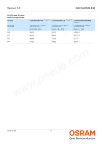 GW KAHQB2.EM-UTUU-30S3-T02 Datasheet Pagina 5