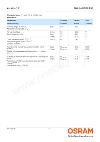 GW KAHQB2.EM-UUVP-50S3-T02 Datasheet Page 4
