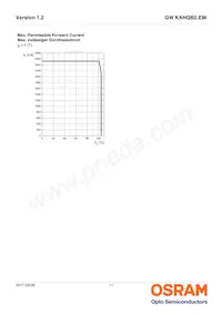 GW KAHQB2.EM-UUVP-50S3-T02 Datasheet Page 11