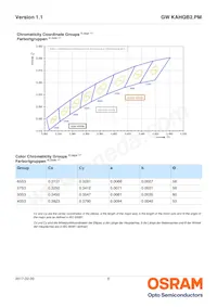 GW KAHQB2.PM-UUVP-57S3-T02 Datasheet Page 6