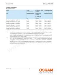 GW KAJRB2.EM-TPTR-65H4 Datasheet Pagina 2
