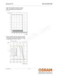 GW KAJRB2.EM-TPTR-65H4 Datenblatt Seite 12