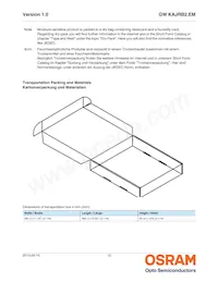 GW KAJRB2.EM-TPTR-65H4 Datasheet Page 15