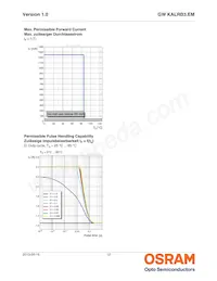 GW KALRB3.EM-TUUQ-65H4數據表 頁面 12