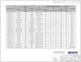 H220CYD5V-LP Datasheet Pagina 3