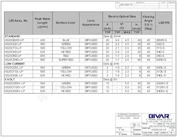 H320CYD5V-LP Datasheet Page 2