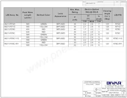 H921VR7BC-R/Y Datasheet Pagina 2