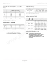 HLMP-HL71-WZ0ZZ Datasheet Page 7