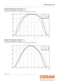 KRTBEILP41.32-PYQZ-DR+RWSX-DT+MXPS-KY-ZC Datasheet Page 10