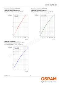 KRTBEILP41.32-PYQZ-DR+RWSX-DT+MXPS-KY-ZC 데이터 시트 페이지 12