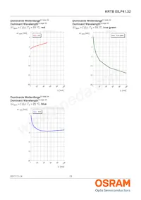 KRTBEILP41.32-PYQZ-DR+RWSX-DT+MXPS-KY-ZC Datasheet Pagina 13