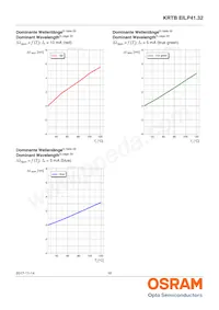 KRTBEILP41.32-PYQZ-DR+RWSX-DT+MXPS-KY-ZC Datasheet Pagina 16