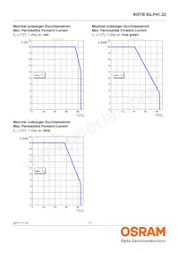 KRTBEILP41.32-PYQZ-DR+RWSX-DT+MXPS-KY-ZC Datasheet Pagina 17