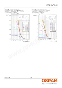 KRTBEILP41.32-PYQZ-DR+RWSX-DT+MXPS-KY-ZC Datasheet Page 19