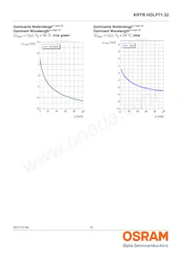 KRTBHFLP71.32-TUUS-EQ+VUVW-D8+RXST-J1-O Datasheet Pagina 13