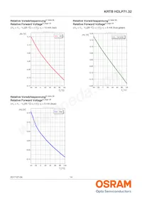 KRTBHFLP71.32-TUUS-EQ+VUVW-D8+RXST-J1-O Datenblatt Seite 14