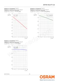 KRTBHFLP71.32-TUUS-EQ+VUVW-D8+RXST-J1-O Datasheet Page 15