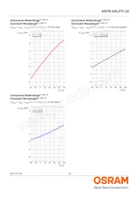 KRTBHFLP71.32-TUUS-EQ+VUVW-D8+RXST-J1-O Datasheet Page 16