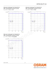 KRTBHFLP71.32-TUUS-EQ+VUVW-D8+RXST-J1-O Datasheet Pagina 17