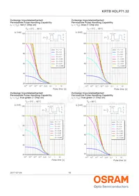 KRTBHFLP71.32-TUUS-EQ+VUVW-D8+RXST-J1-O Datenblatt Seite 18