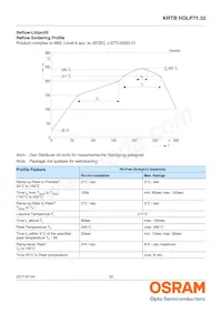 KRTBHFLP71.32-TUUS-EQ+VUVW-D8+RXST-J1-O Datasheet Pagina 22