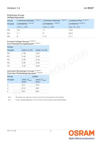 LA B6SP-DBEB-24-1-140-R33-Z Datasheet Page 5
