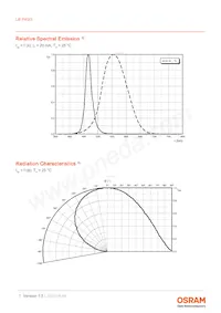 LB P4SG-S2T1-34-1-20-R18F-Z-DL Datasheet Pagina 7