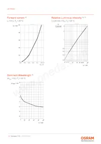 LB P4SG-S2T1-34-1-20-R18F-Z-DL數據表 頁面 8