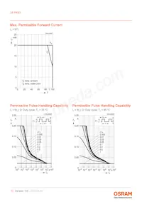 LB P4SG-S2T1-34-1-20-R18F-Z-DL數據表 頁面 10