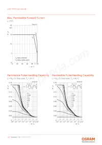 LCB T67S-Q1R1-2J3K-0-10-R18-Z-HE Datasheet Page 12