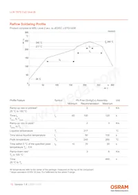 LCB T67S-Q1R1-2J3K-0-10-R18-Z-HE Datenblatt Seite 15