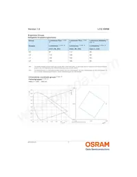 LCG H9RM-KZLZ-1 Datasheet Pagina 5