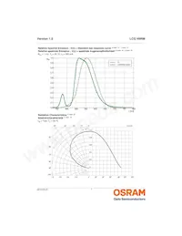 LCG H9RM-KZLZ-1 Datasheet Pagina 7