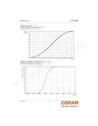 LCG H9RM-KZLZ-1 Datasheet Pagina 8