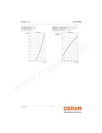 LCG H9RM-KZLZ-1 Datasheet Pagina 9