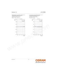 LCG H9RM-KZLZ-1 Datasheet Pagina 10