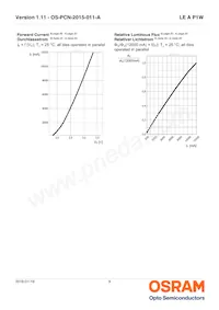 LE A P1W-RXRZ-23-0-F00-T01 Datasheet Page 9