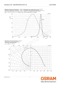 LE A P2W-SYTX-23-0-F00-T01 Datasheet Page 7