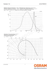 LE A P3W 01-TXTY-3-0-F00-T01-LM Datasheet Pagina 7