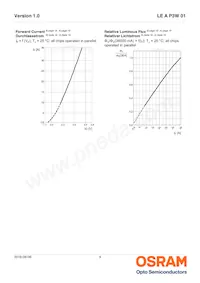 LE A P3W 01-TXTY-3-0-F00-T01-LM Datasheet Pagina 9