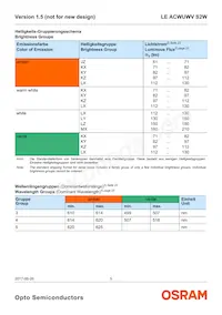 LE ACWUWV S2W Datasheet Page 5